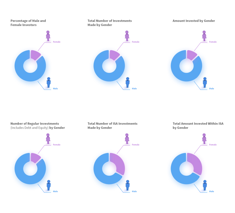 What does the CrowdLords data say?